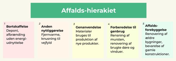 Affaldshierakiet (1)