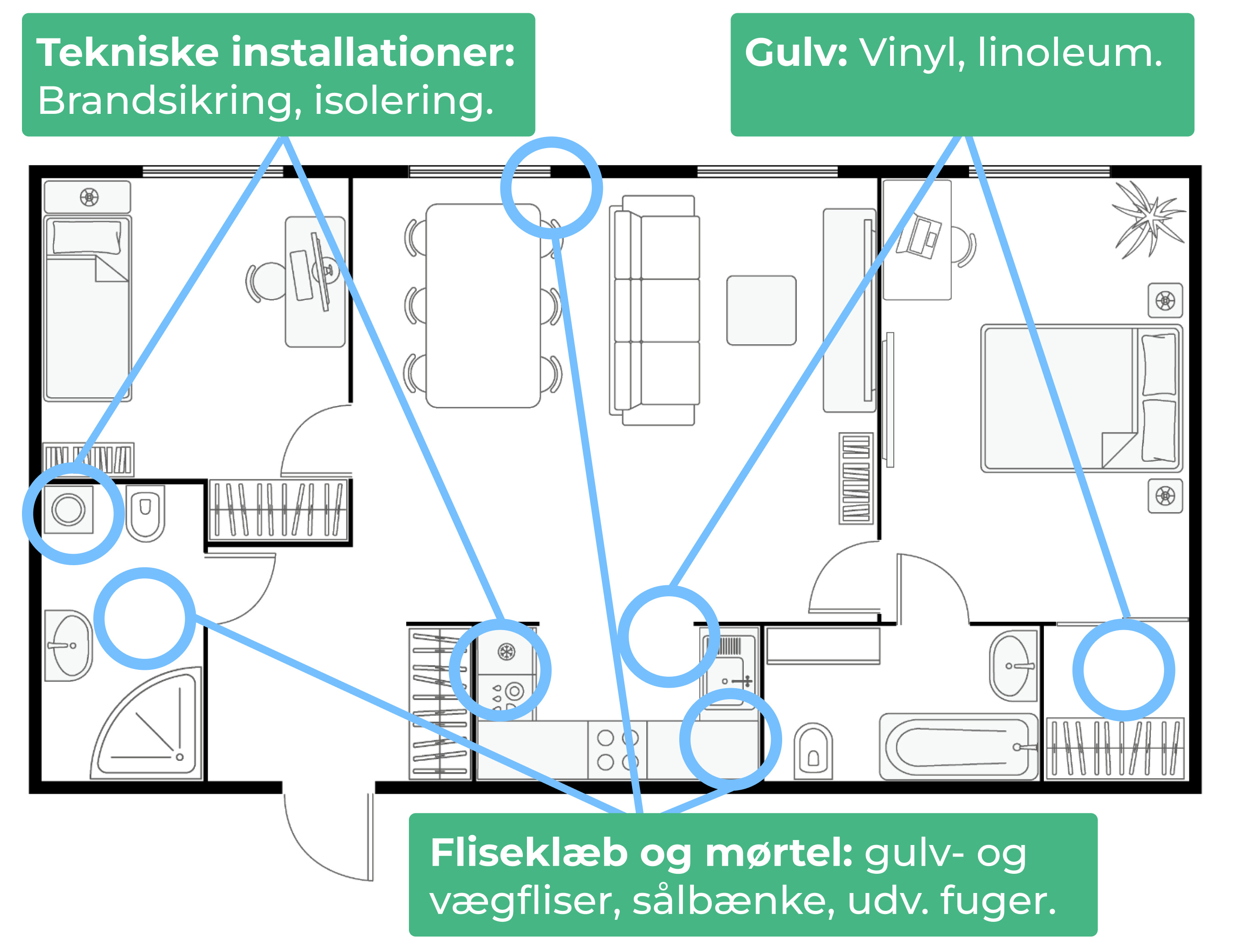 Blog indlæg_ Asbest Plantegning (1)