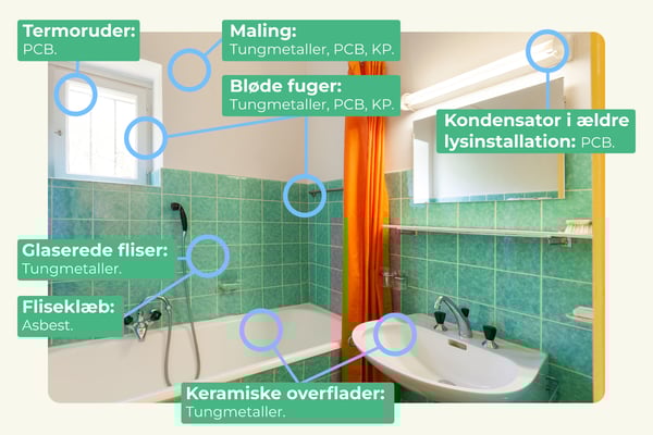 Blog indlæg_ miljøscreening 1